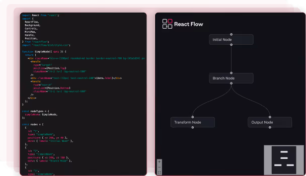 Podzielony ekran pokazujący kod React komponentów węzła po lewej stronie i diagram React Flow z węzłami początkowymi, rozgałęzionymi, przekształcającymi i wyjściowymi po prawej stronie.